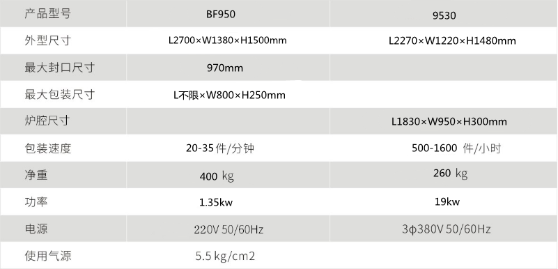 熱收縮包裝機 熱收縮包裝機
